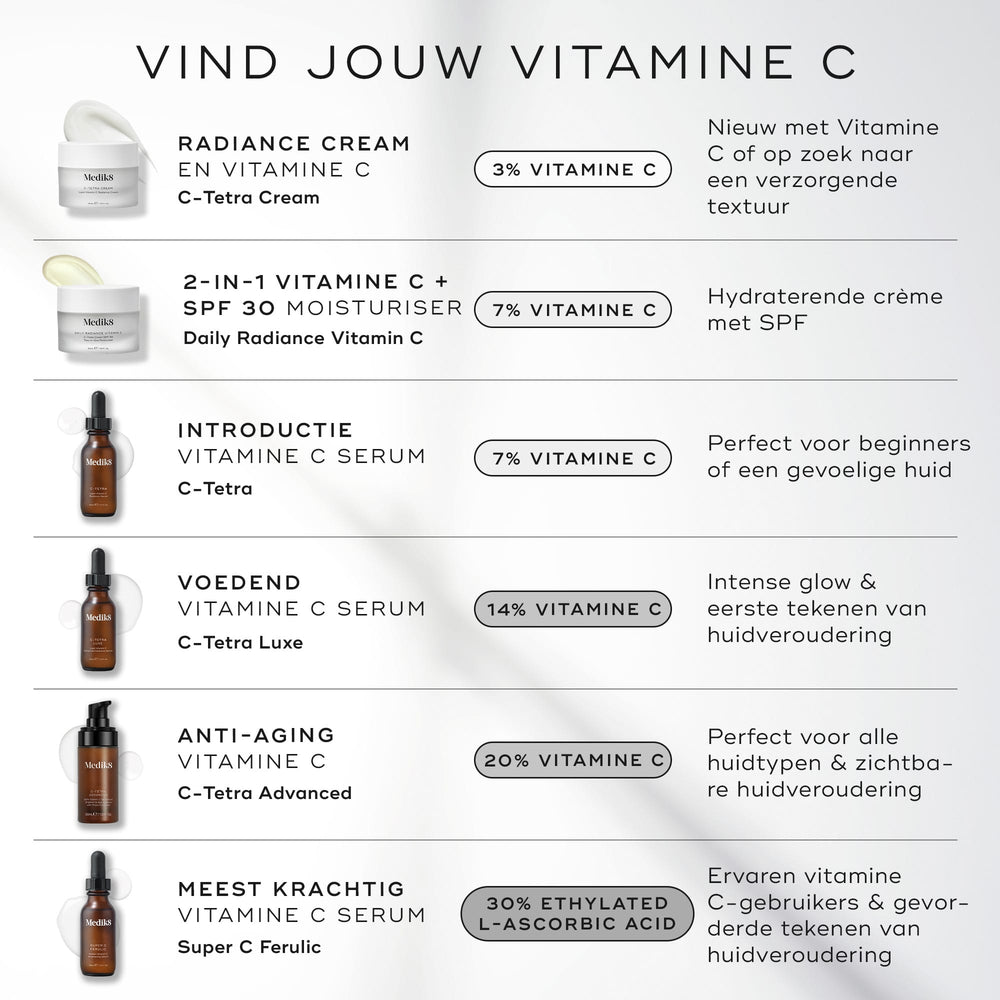 licht-en-snel-absorberend-serum