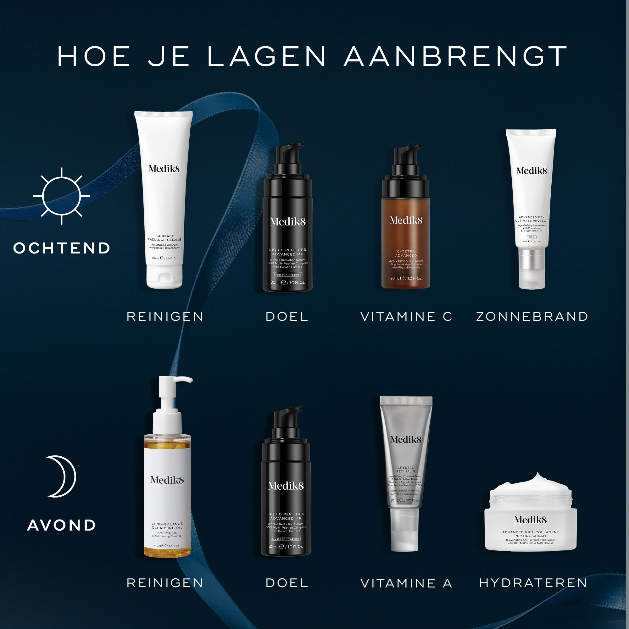 Age-Defying Essentials