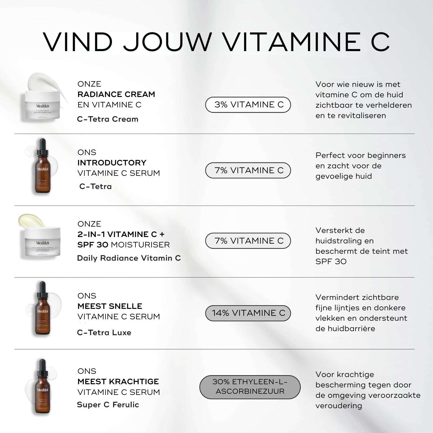 C-Tetra-Cream-Hyaluronzuur-Huidbarriere-Jeugdige-Uitstraling