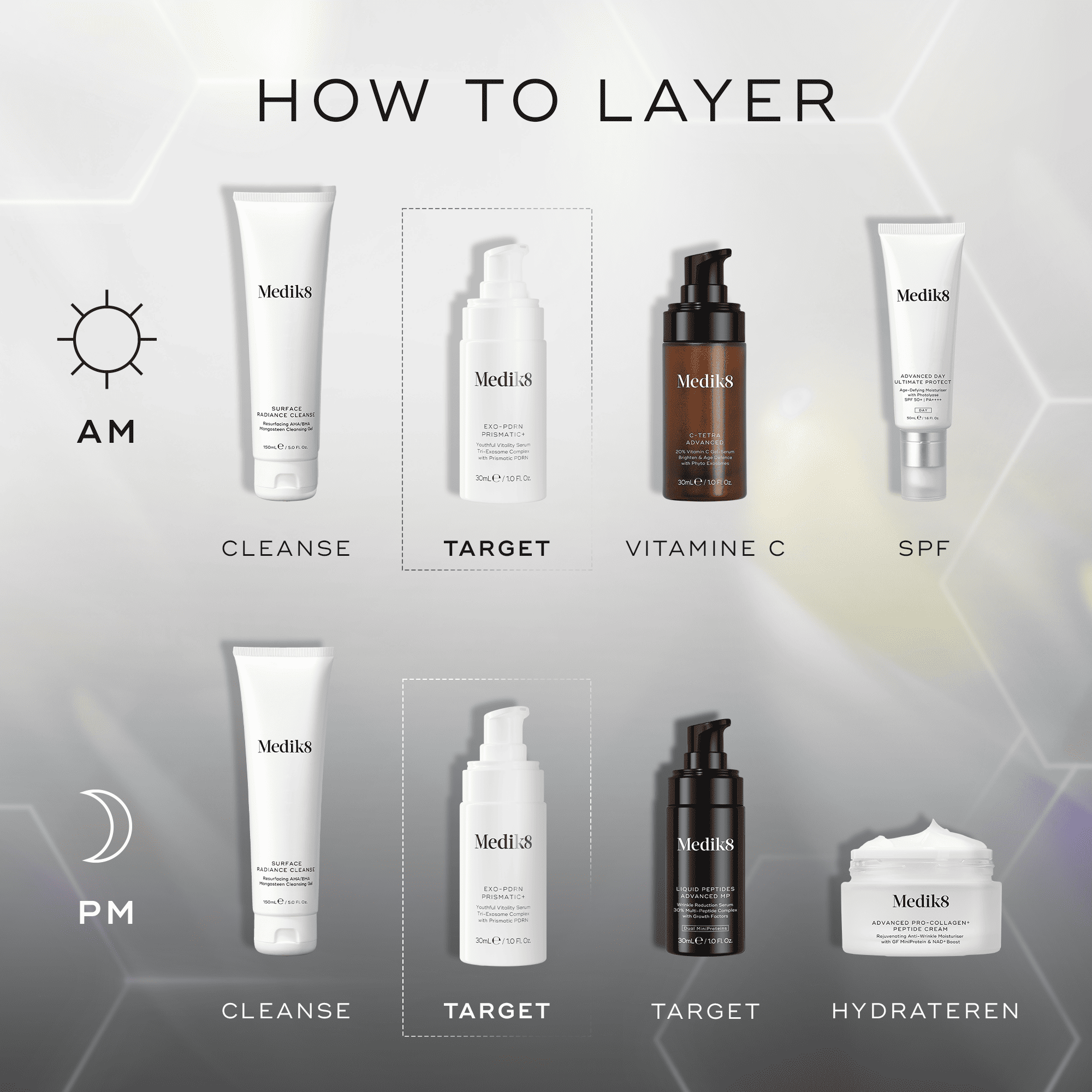 Skincare routine