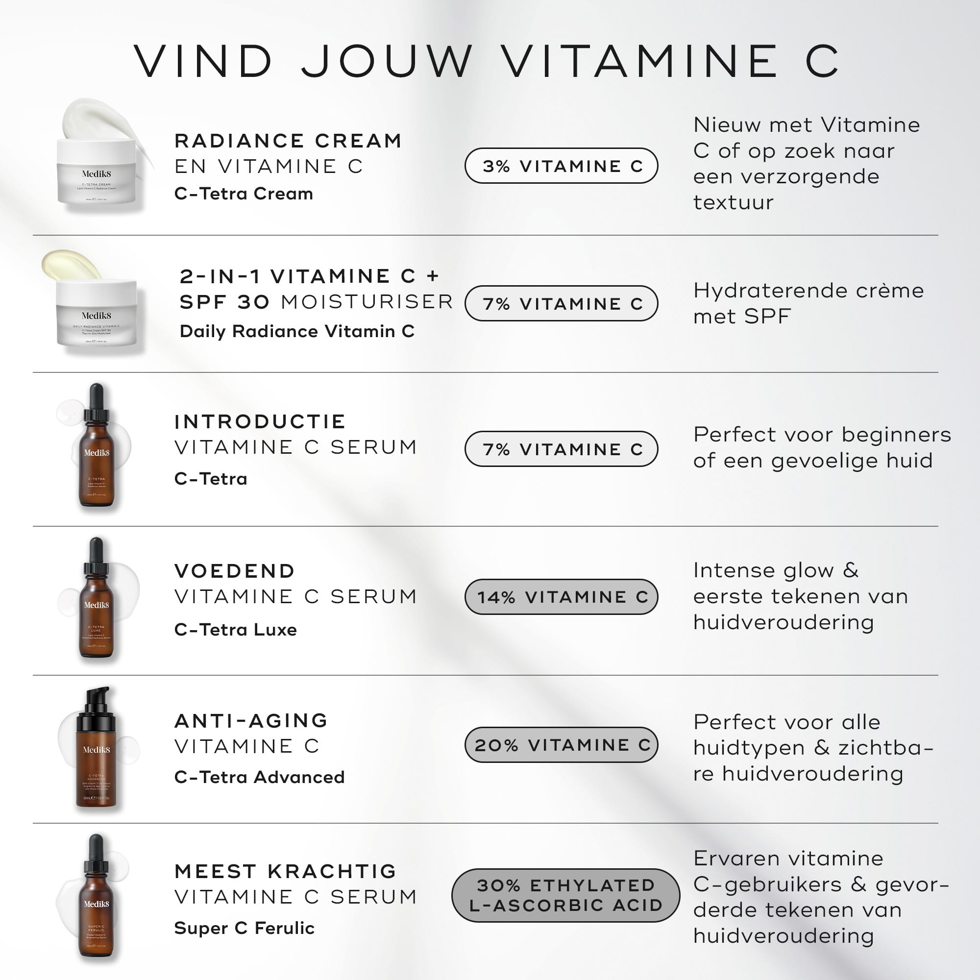 licht-en-snel-absorberend-serum